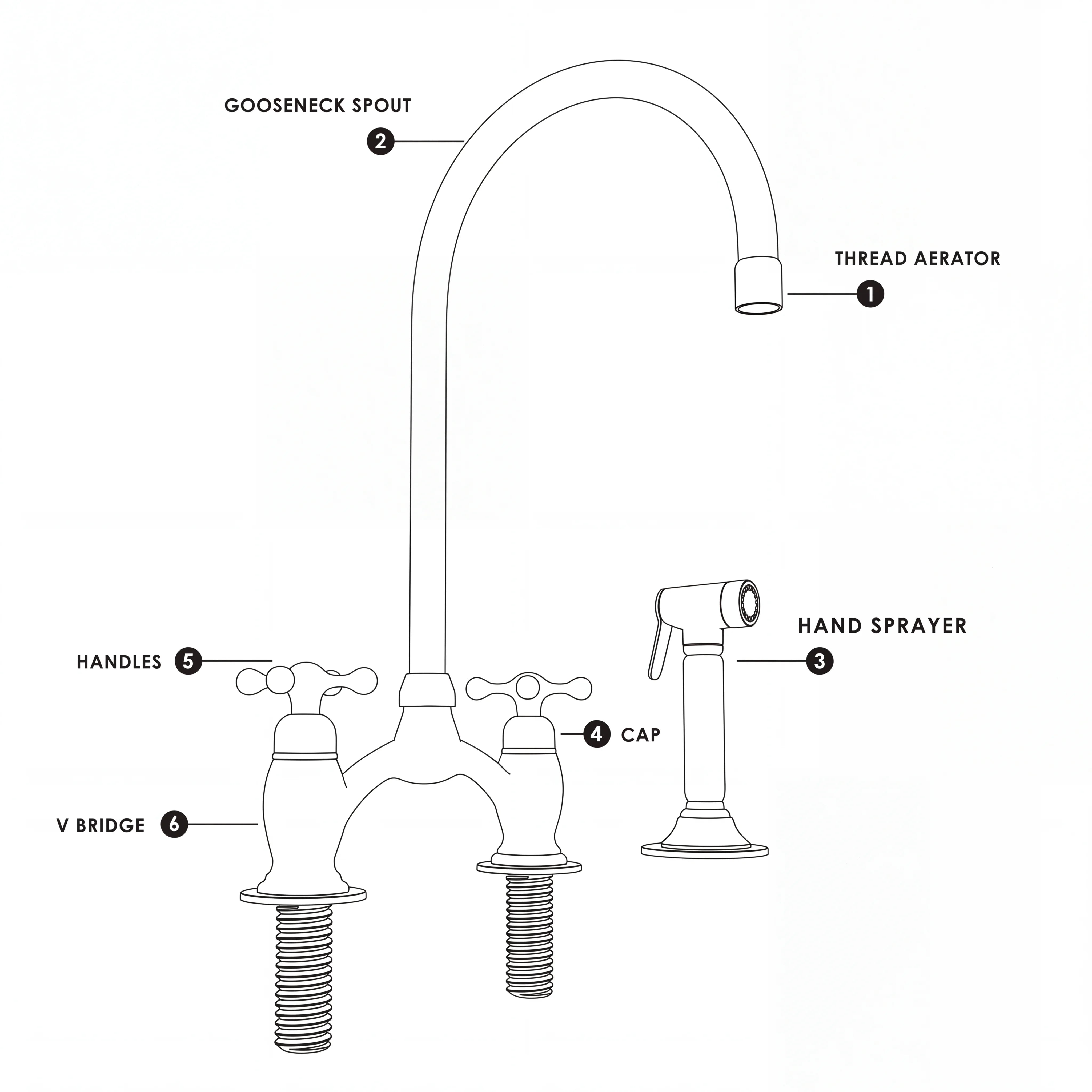 Grifo de cocina victoriano